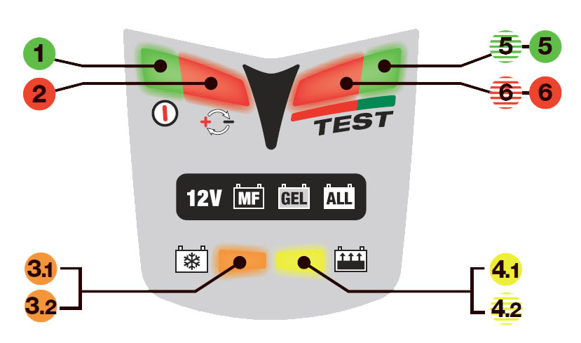 Зарядное устройство OptiMate 5 Start-Stop