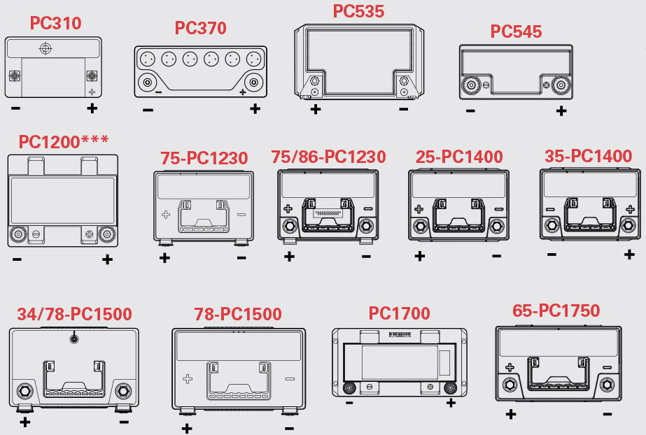 Батареи Odyssey Extreme - полный список