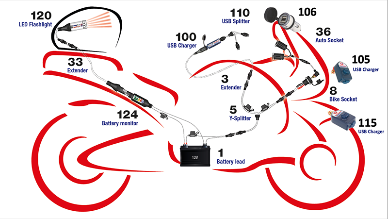 Аксессуары Optimate