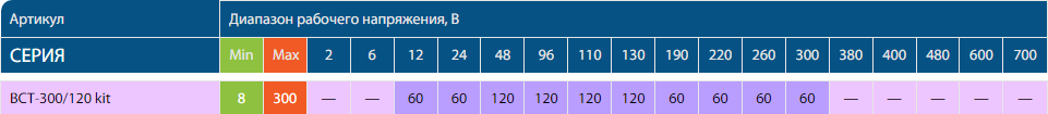 bct-300-120-range.png